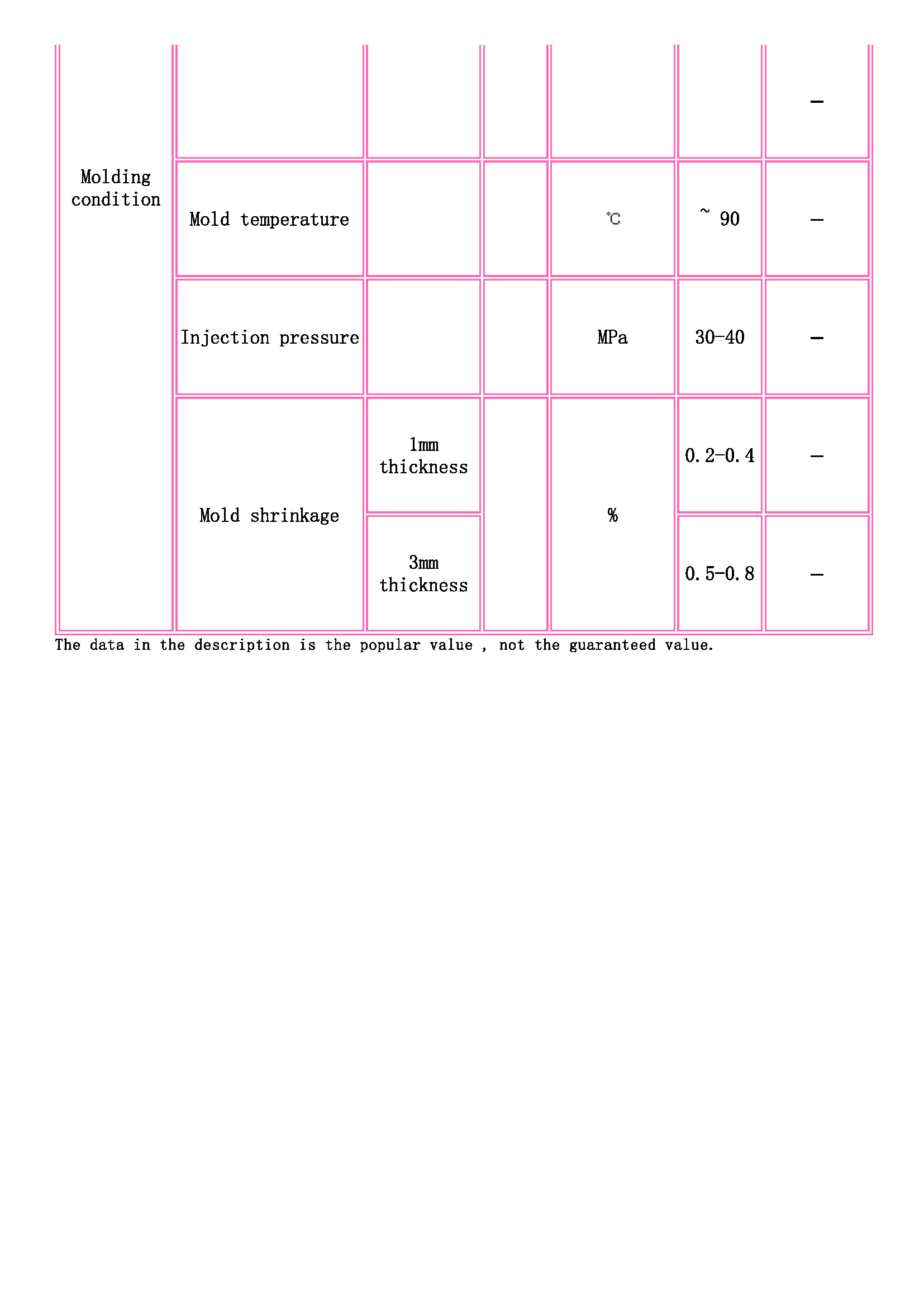 TOYOBO [ TOYOBO Engineering Plastics Families ]_页面_3.jpg